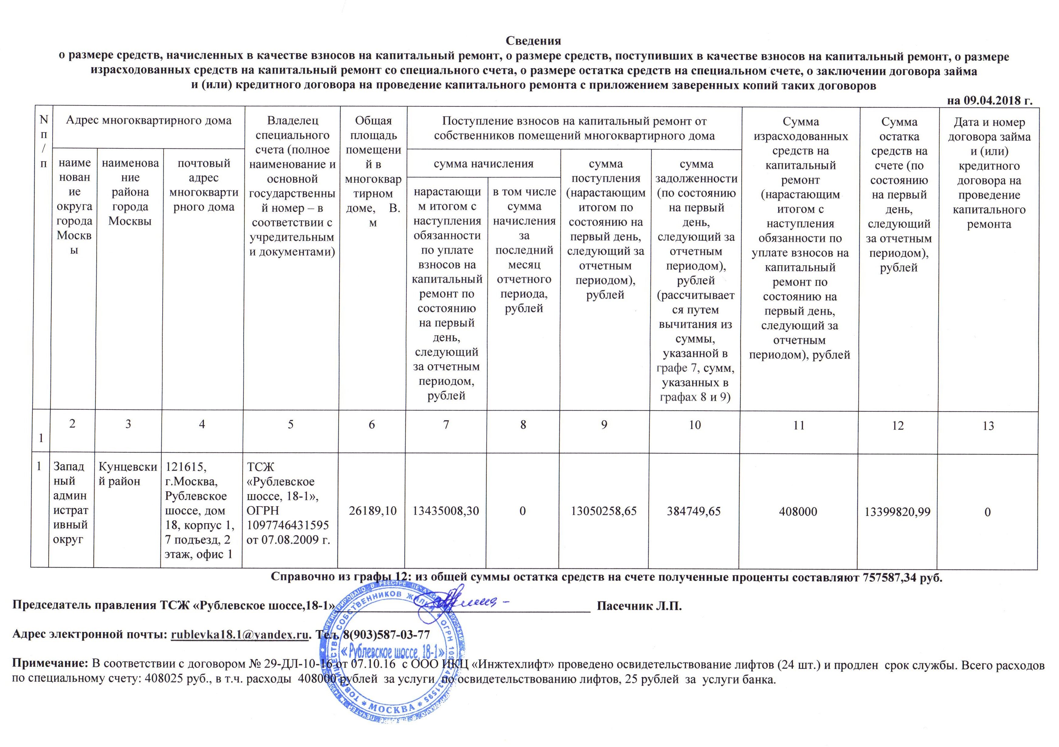 Общее собрание собственников МКД 24 апреля 2018 года